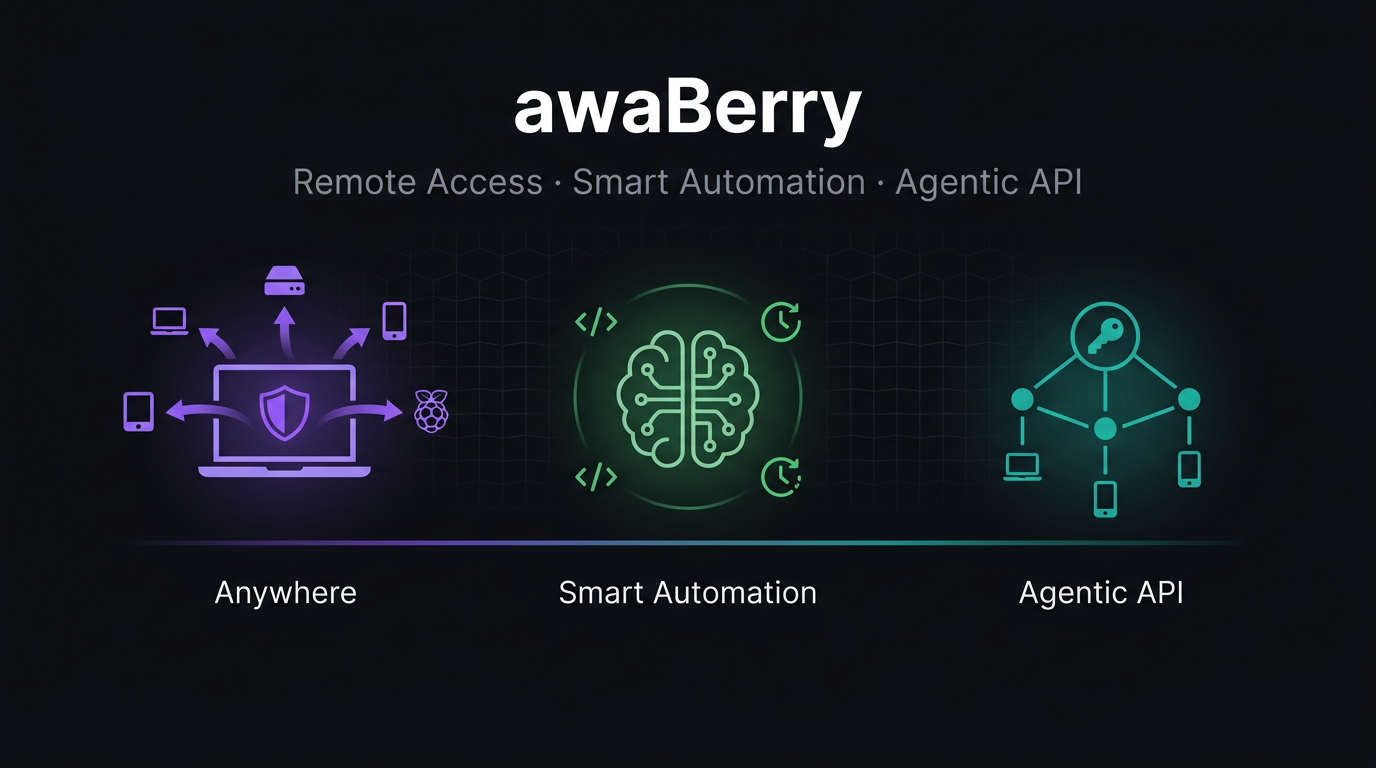 awaBerry Technology Overview for IT Administrators, Security Officers & Developers